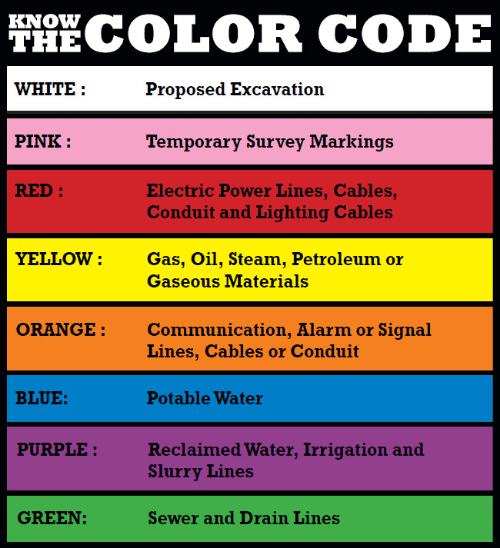 Locating Color Chart
